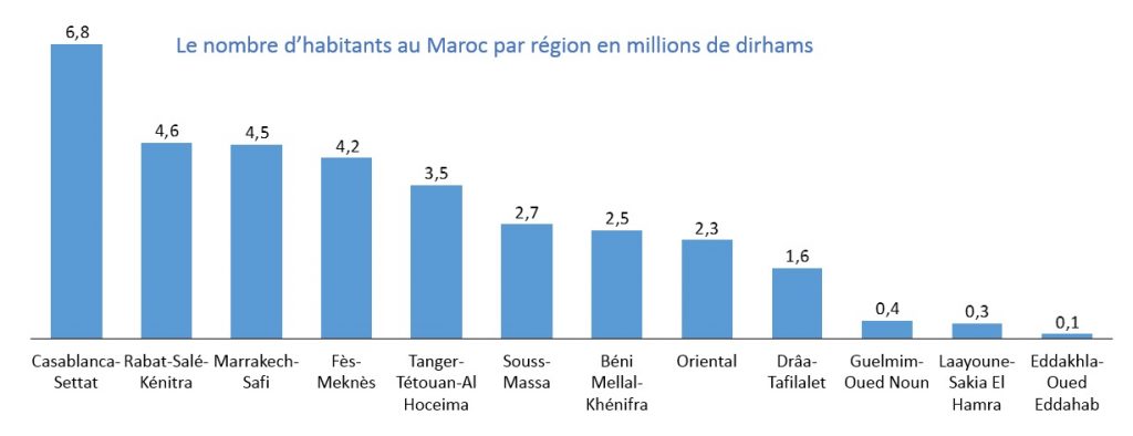 graphiqueresensement