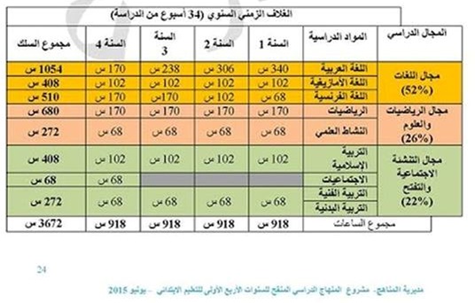 Tableau2