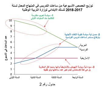 graph2